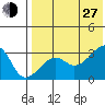 Okee Bay tide chart for Saturday, July 27, 2024