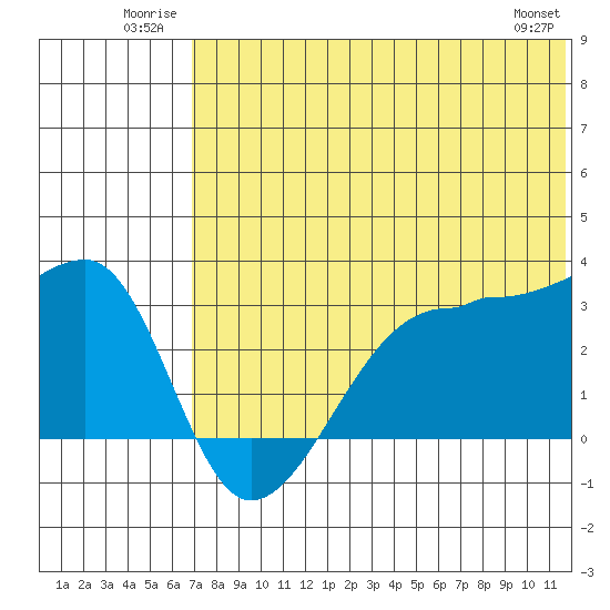Okee Bay tide chart for Tuesday, July 2, 2024