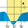 Okee Bay tide chart for Thursday, July 4, 2024