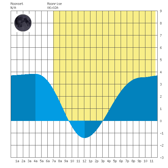 Okee Bay tide chart for Friday, July 5, 2024