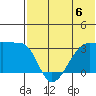 Okee Bay tide chart for Saturday, July 6, 2024