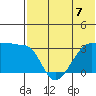 Okee Bay tide chart for Sunday, July 7, 2024