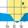 Okee Bay tide chart for Monday, July 8, 2024