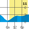 Okee Bay tide chart for Sunday, August 11, 2024