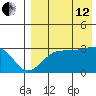 Okee Bay tide chart for Monday, August 12, 2024