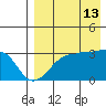 Okee Bay tide chart for Tuesday, August 13, 2024