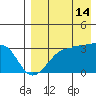 Okee Bay tide chart for Wednesday, August 14, 2024