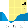Okee Bay tide chart for Friday, August 16, 2024