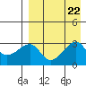 Okee Bay tide chart for Thursday, August 22, 2024
