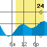 Okee Bay tide chart for Saturday, August 24, 2024