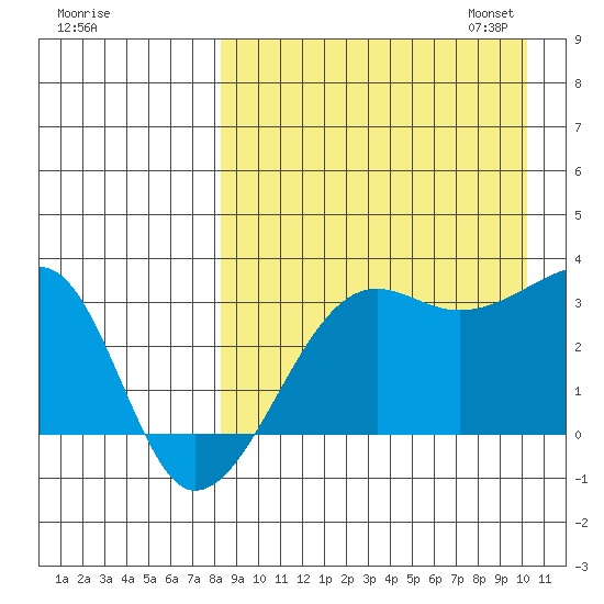 Okee Bay tide chart for Tuesday, August 27, 2024