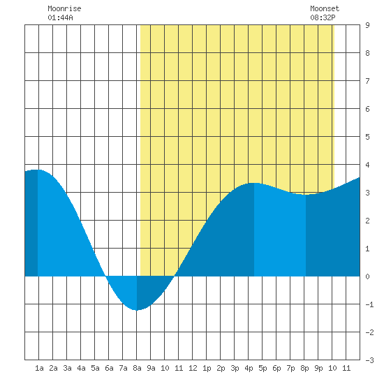 Okee Bay tide chart for Wednesday, August 28, 2024