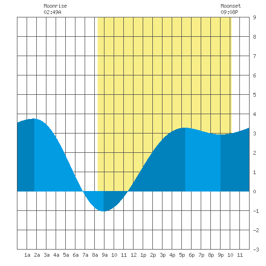 Okee Bay tide chart for Thursday, August 29, 2024