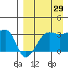 Okee Bay tide chart for Thursday, August 29, 2024
