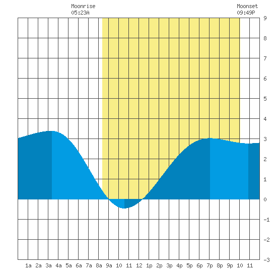 Okee Bay tide chart for Saturday, August 31, 2024