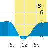 Okee Bay tide chart for Saturday, August 3, 2024