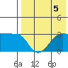 Okee Bay tide chart for Monday, August 5, 2024
