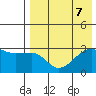 Okee Bay tide chart for Wednesday, August 7, 2024