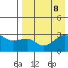 Okee Bay tide chart for Thursday, August 8, 2024
