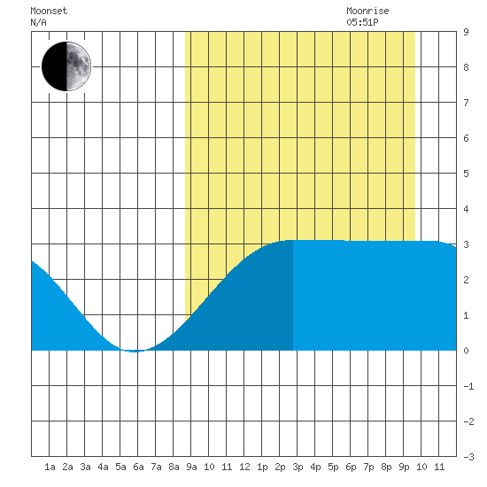 Okee Bay tide chart for Tuesday, September 10, 2024
