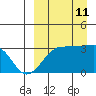 Okee Bay tide chart for Wednesday, September 11, 2024