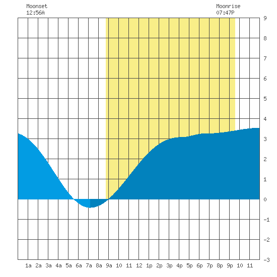 Okee Bay tide chart for Thursday, September 12, 2024
