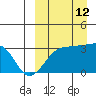 Okee Bay tide chart for Thursday, September 12, 2024