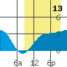 Okee Bay tide chart for Friday, September 13, 2024