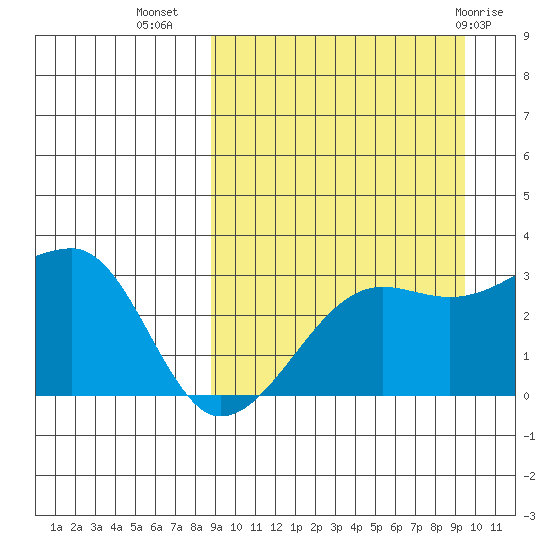 Okee Bay tide chart for Sunday, September 15, 2024