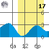 Okee Bay tide chart for Tuesday, September 17, 2024