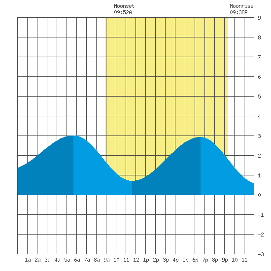 Okee Bay tide chart for Wednesday, September 18, 2024