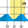 Okee Bay tide chart for Wednesday, September 18, 2024