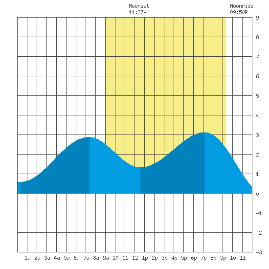 Okee Bay tide chart for Thursday, September 19, 2024