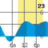 Okee Bay tide chart for Monday, September 23, 2024