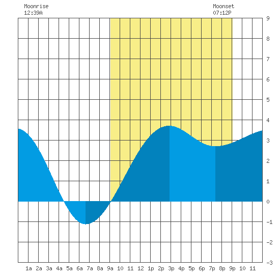 Okee Bay tide chart for Wednesday, September 25, 2024