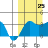Okee Bay tide chart for Wednesday, September 25, 2024