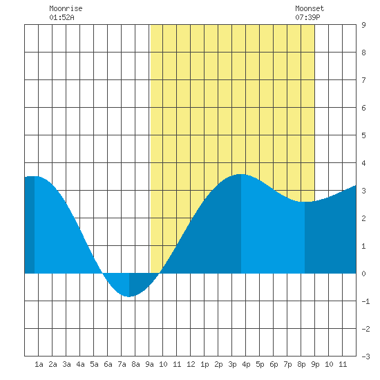 Okee Bay tide chart for Thursday, September 26, 2024