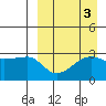 Okee Bay tide chart for Tuesday, September 3, 2024