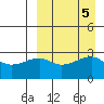 Okee Bay tide chart for Thursday, September 5, 2024