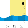 Okee Bay tide chart for Friday, September 6, 2024