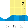 Okee Bay tide chart for Saturday, September 7, 2024