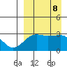 Okee Bay tide chart for Sunday, September 8, 2024
