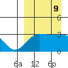 Okee Bay tide chart for Monday, September 9, 2024