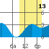 Okee Bay tide chart for Sunday, October 13, 2024