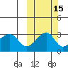 Okee Bay tide chart for Tuesday, October 15, 2024