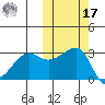 Okee Bay tide chart for Thursday, October 17, 2024