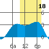 Okee Bay tide chart for Friday, October 18, 2024
