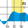 Okee Bay tide chart for Monday, October 21, 2024