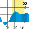 Okee Bay tide chart for Tuesday, October 22, 2024
