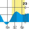 Okee Bay tide chart for Wednesday, October 23, 2024